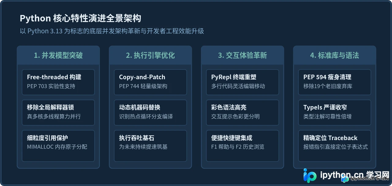 Python最新版本有哪些新特性？是否值得升级