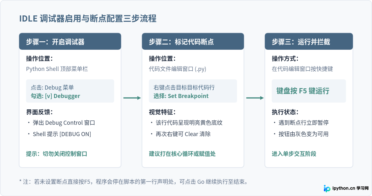怎么在Python IDLE中使用Debugger调试代码