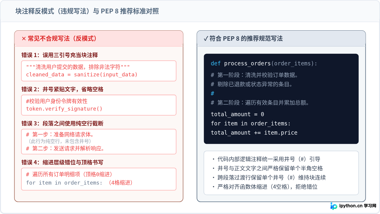 Python块注释的PEP 8规范写法