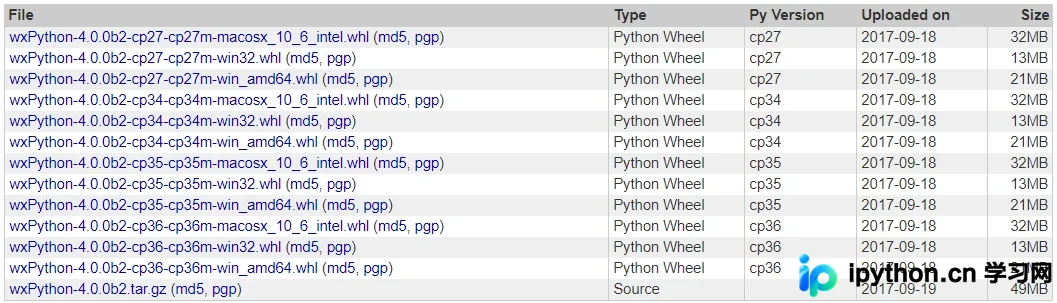 Windows系统下wxPython安装与测试完整指南