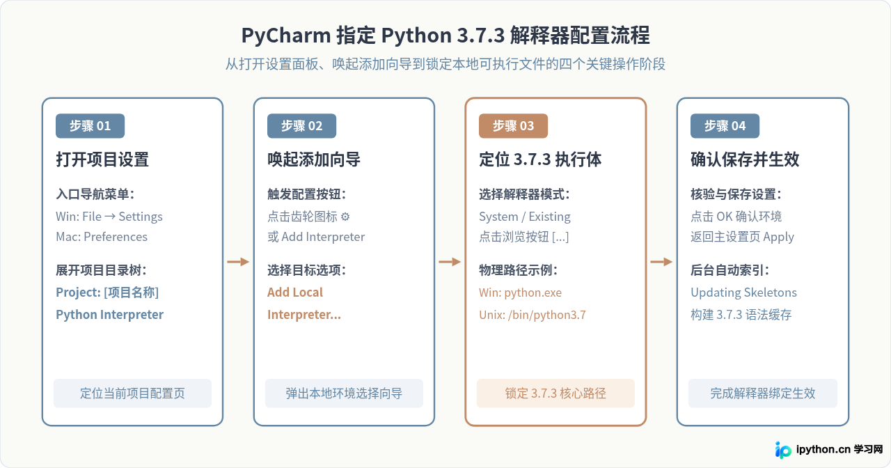 PyCharm怎么指定使用Python 3.7.3解释器