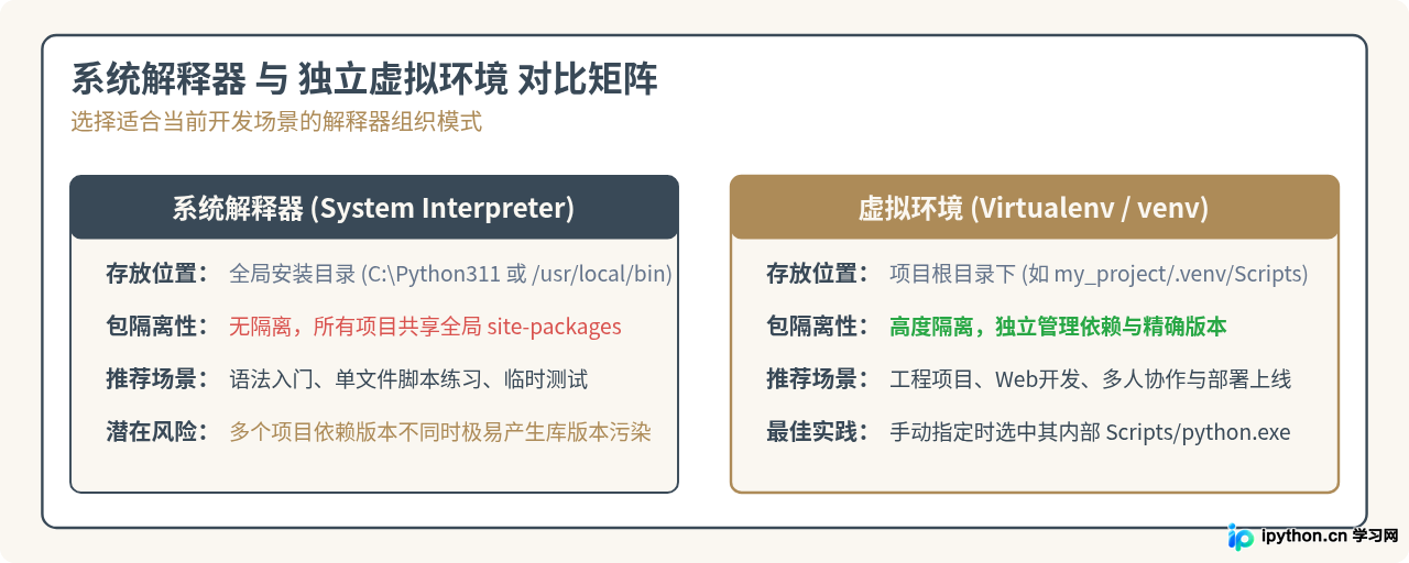 PyCharm找不到Python解释器怎么办：手动添加本地路径步骤