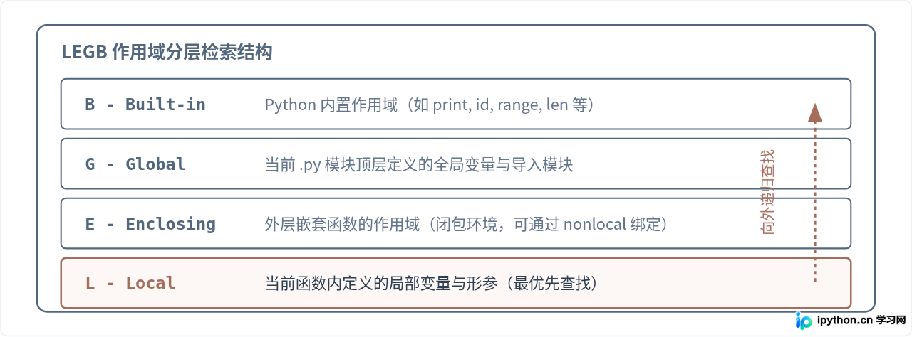 Python基础面试题集锦：初级开发者必会知识点问答