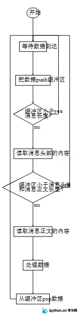 Python TCP Socket粘包与分包处理详解