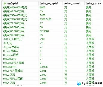 Python实战：复杂非结构化文本数据的清洗与标准化处理