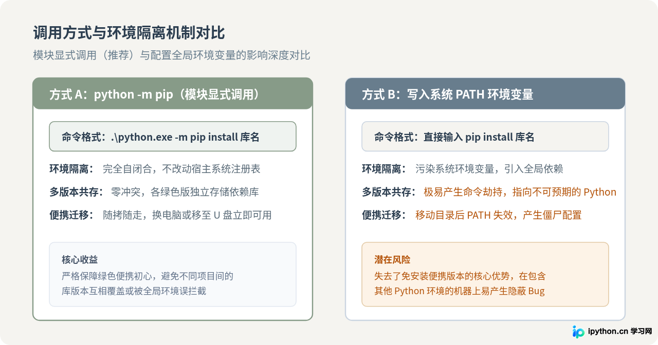 Python绿色版怎么安装pip和第三方库
