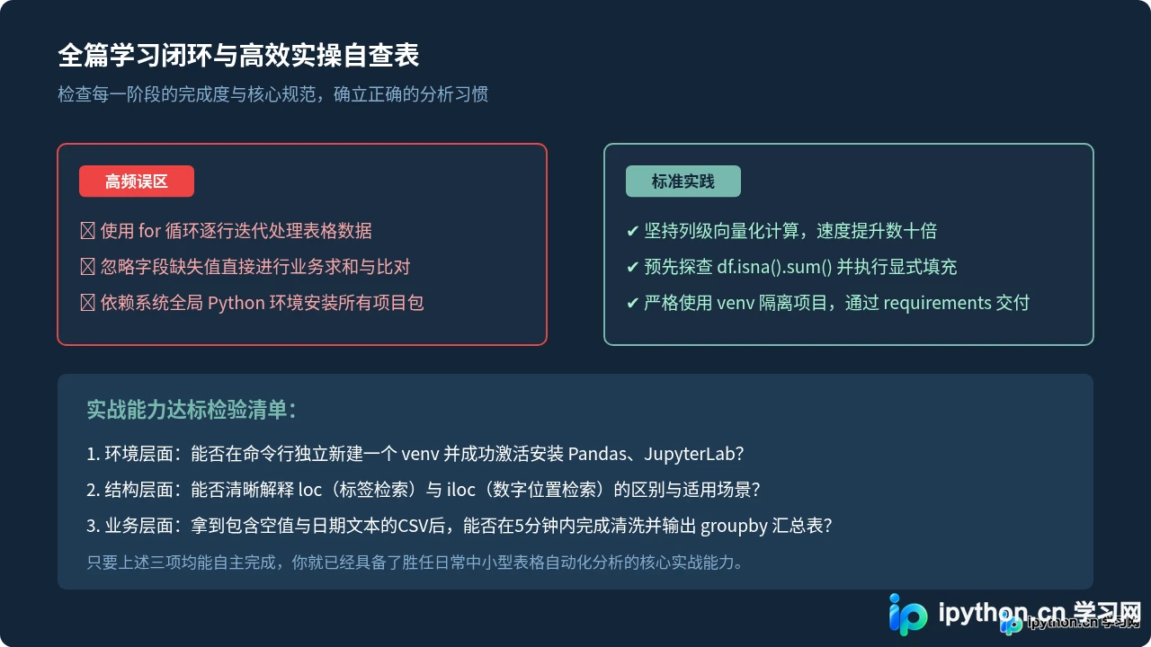 Python数据分析新手学习路线：从环境搭建到Pandas实战