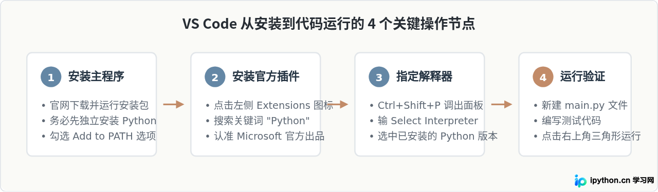 Python初学者适合用什么编程软件？5款入门工具推荐