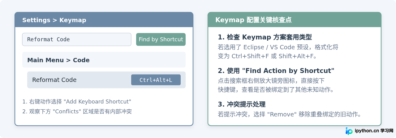 PyCharm格式化快捷键失效或冲突的排查方法