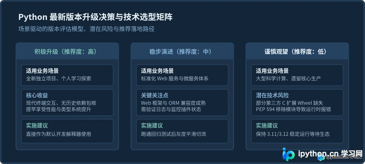 Python最新版本有哪些新特性？是否值得升级