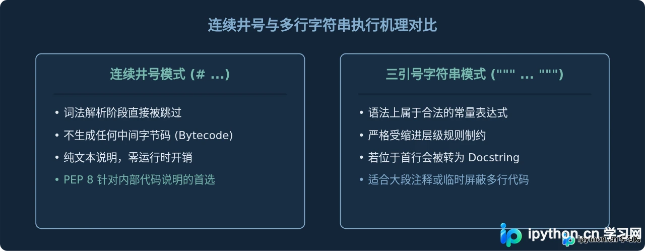 Python单行注释与多行注释的正确写法