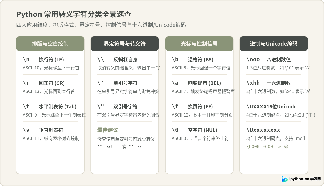 Python转义字符有哪些？常用符号含义与用法详解