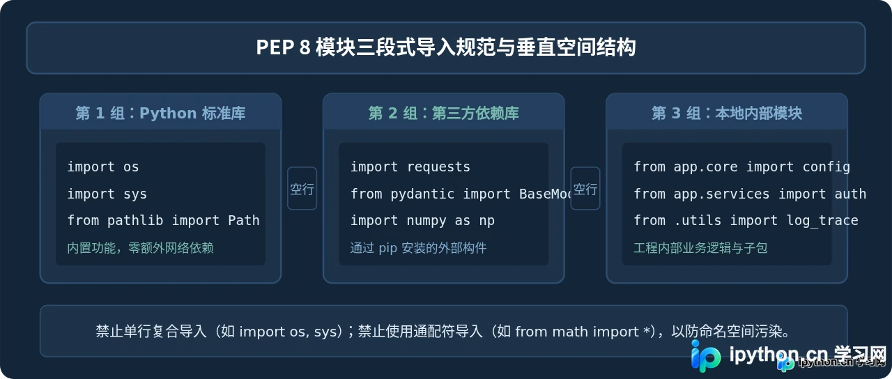 Python代码规范PEP 8指南：提升程序设计可读性