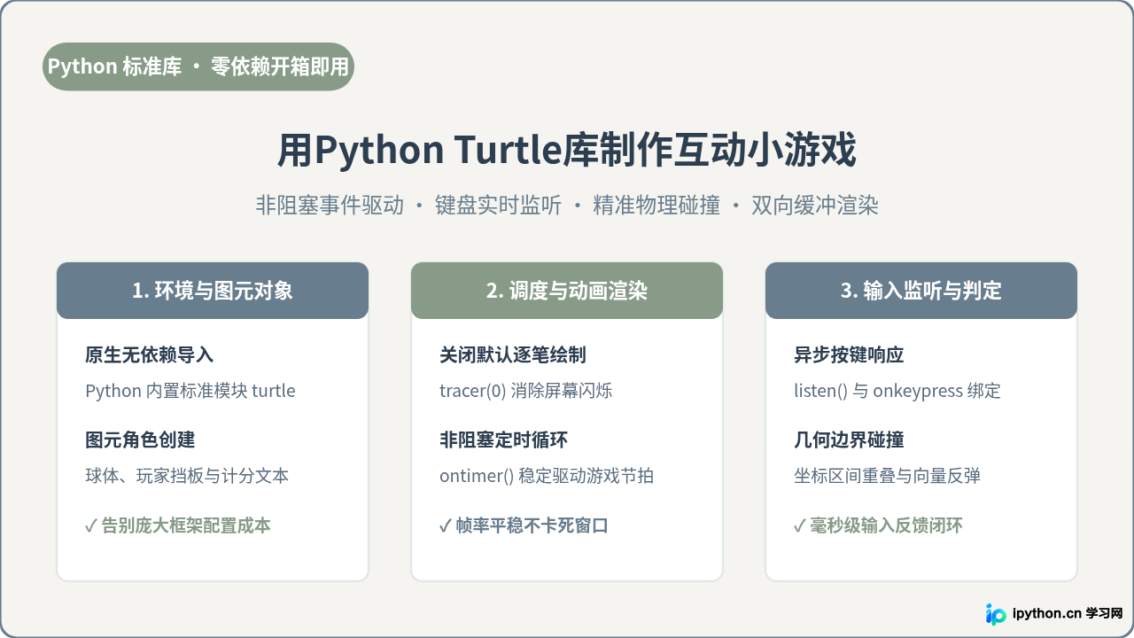 用Python Turtle库制作互动小游戏：无需安装额外依赖
