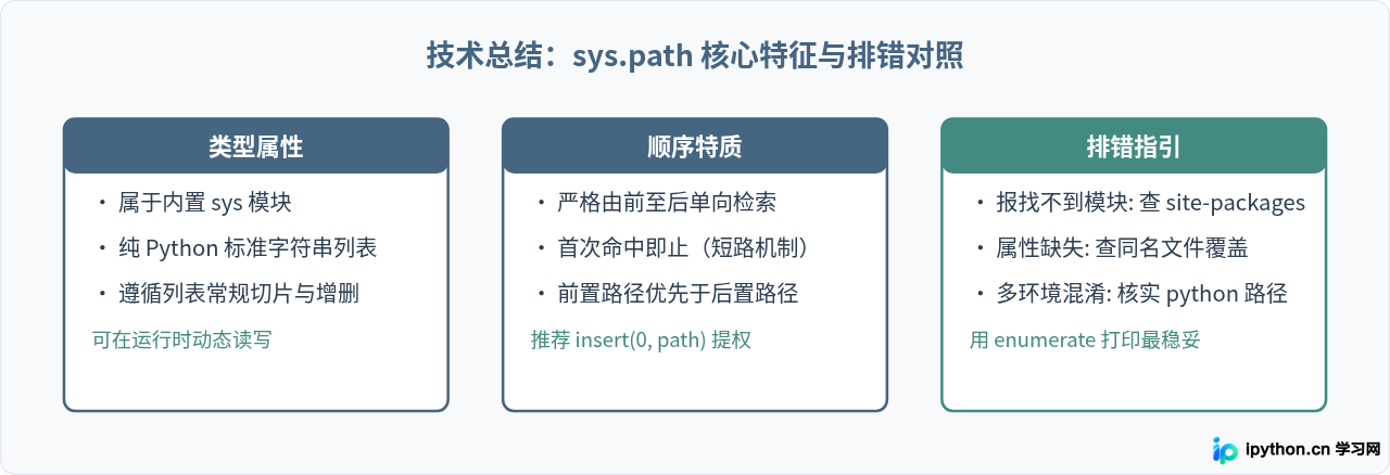 Python中怎么查看模块搜索路径sys.path
