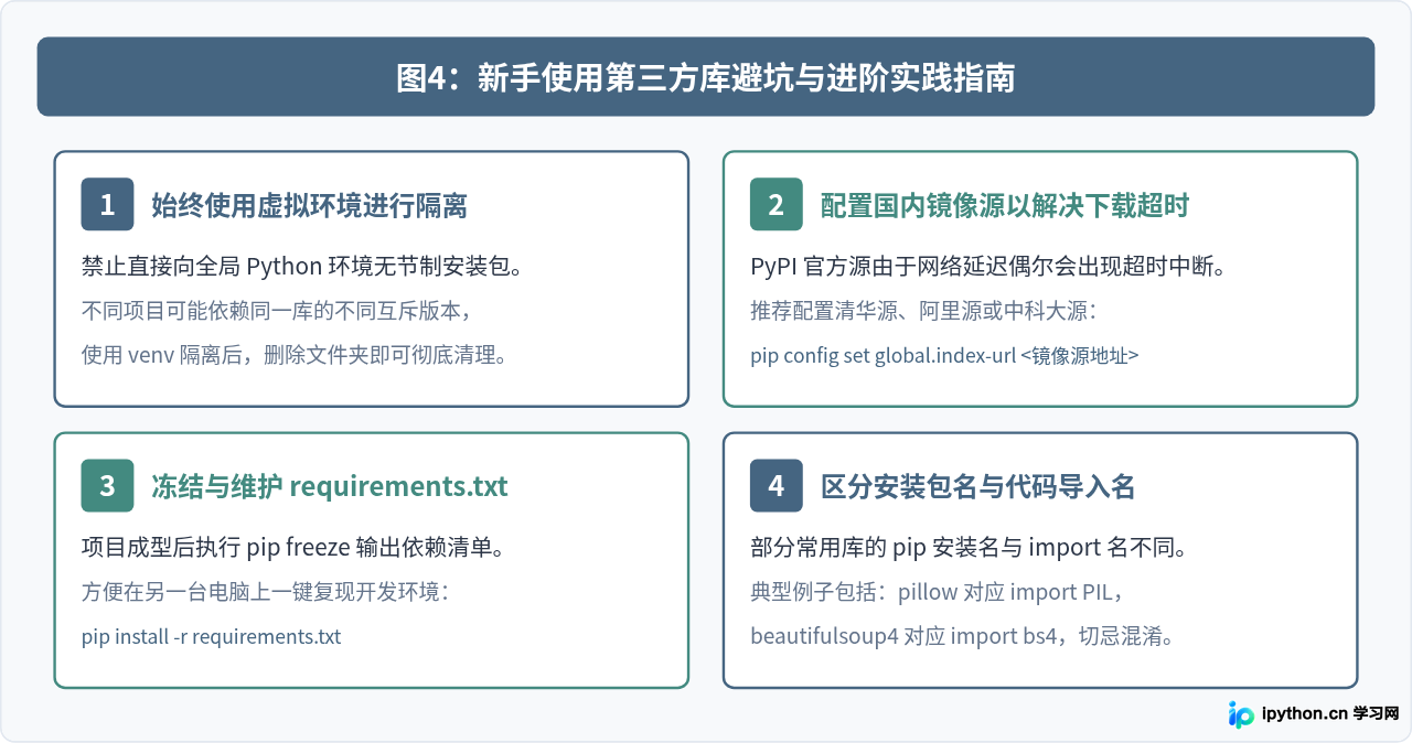 Python新手必装的10个常用第三方库