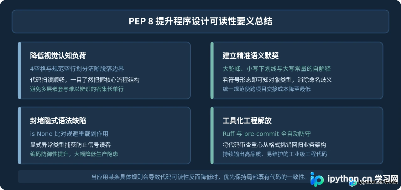 Python代码规范PEP 8指南：提升程序设计可读性