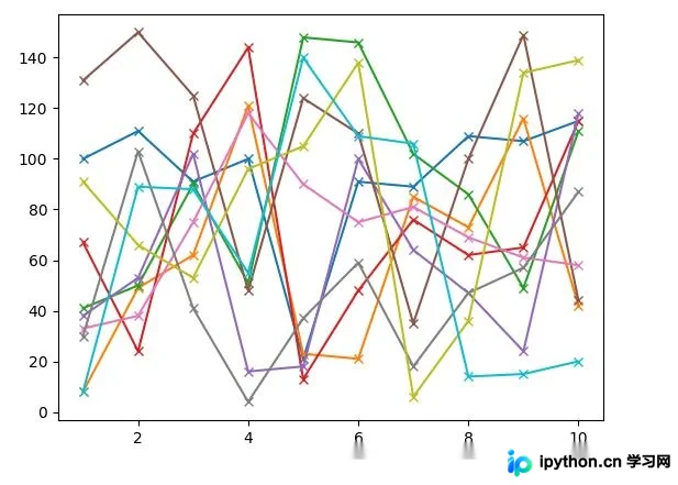 Python matplotlib实现多条折线与散点图绘制详解