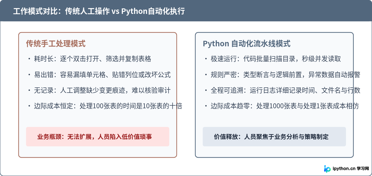 Python能做什么：从数据分析到自动化办公的实际应用