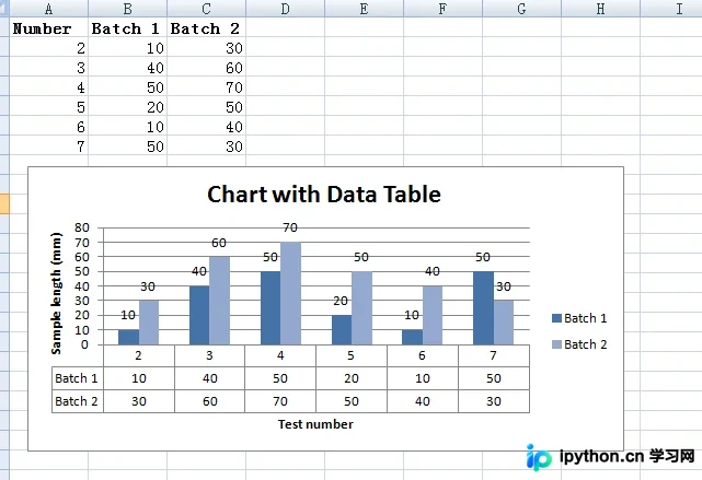 Python XlsxWriter模块：生成Excel及插入直方图详解