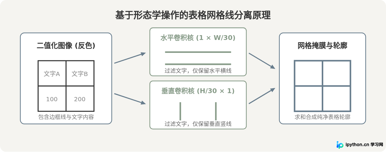 Python使用pytesseract将图片表格转为Excel的基础实现