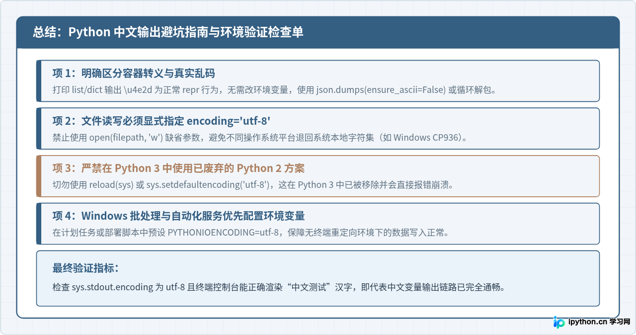 Python输出变量出现中文乱码怎么解决