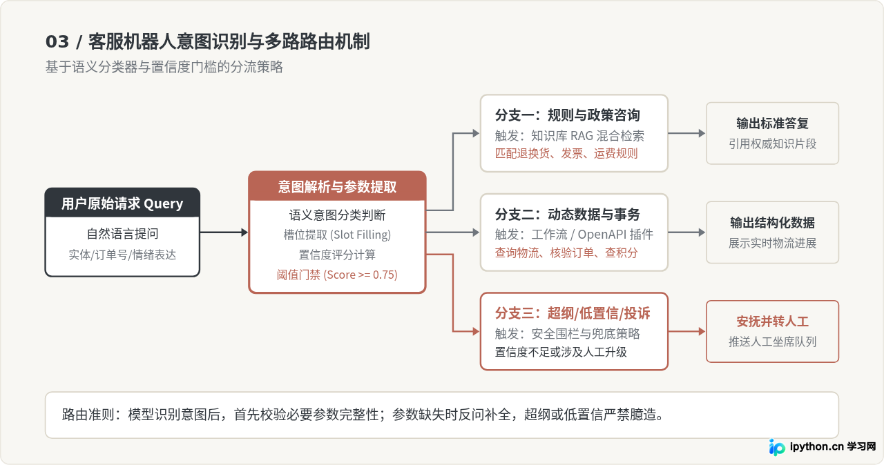 利用扣子空间搭建自动化客服机器人：从需求到落地实战