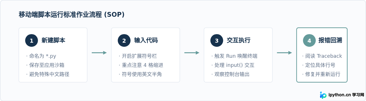 免费且高质量的Python学习App推荐：无需订阅也能完整入门