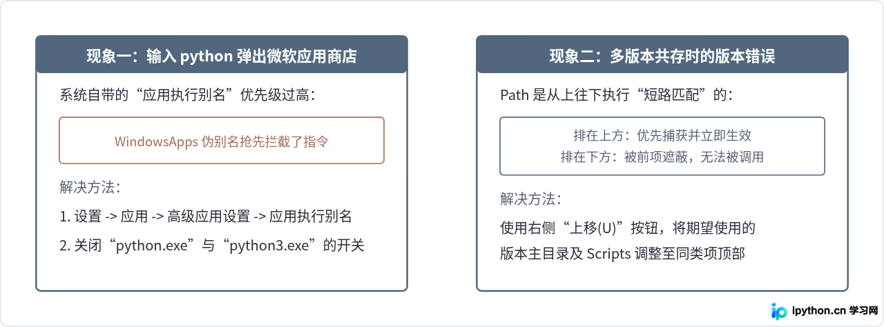 Win10/Win11系统怎么手动添加Python到系统Path变量