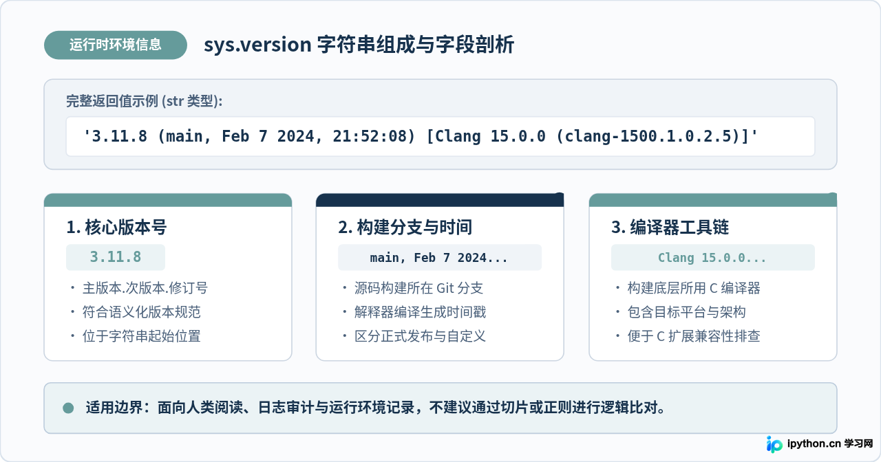 sys.version与sys.version_info：Python中获取版本信息的两种方法