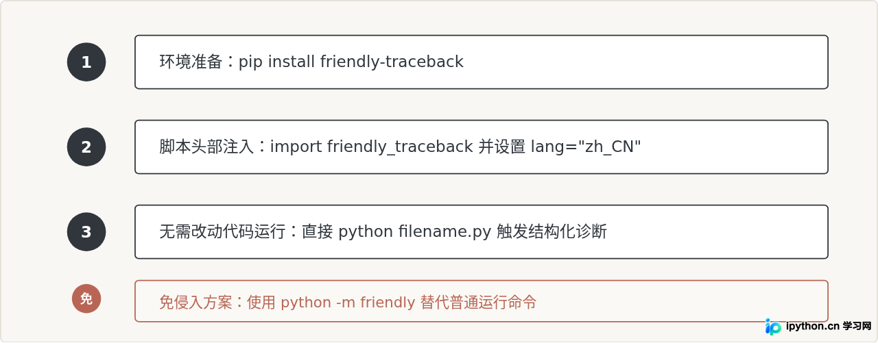 怎么让Python报错信息显示为中文