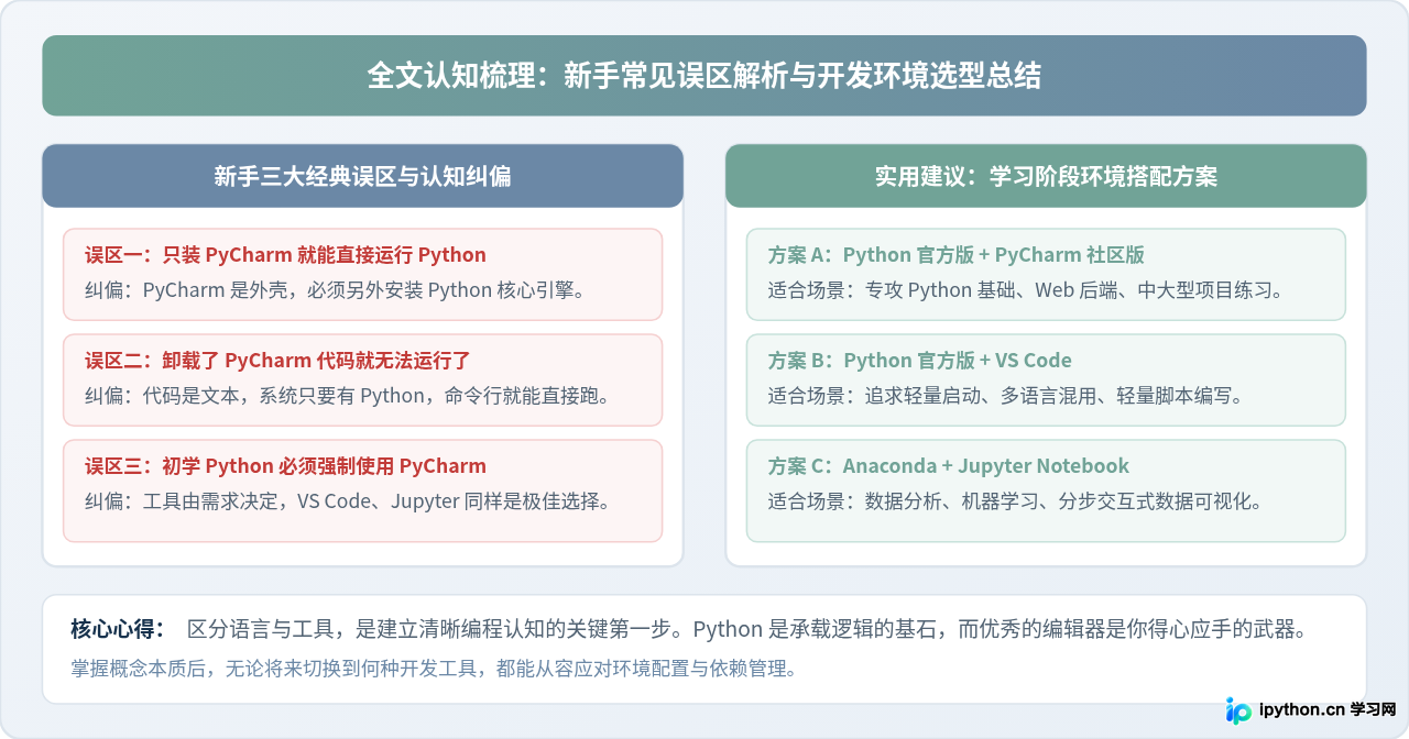 PyCharm和Python有什么区别？新手常混淆的概念解析