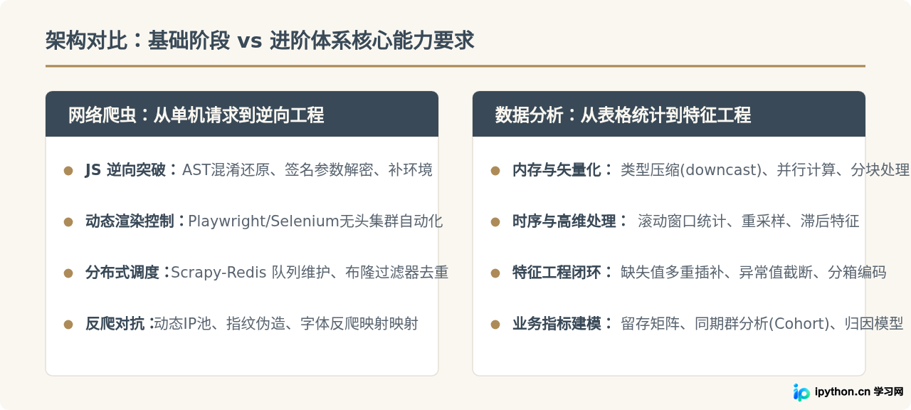 Python数据分析与爬虫进阶教程百度网盘资源推荐