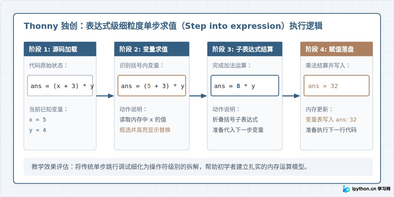 Thonny是什么软件？为什么它被称为最适合Python零基础的IDE