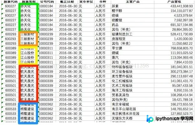 pandas DataFrame groupby分组聚合与reset_index重置索引详解