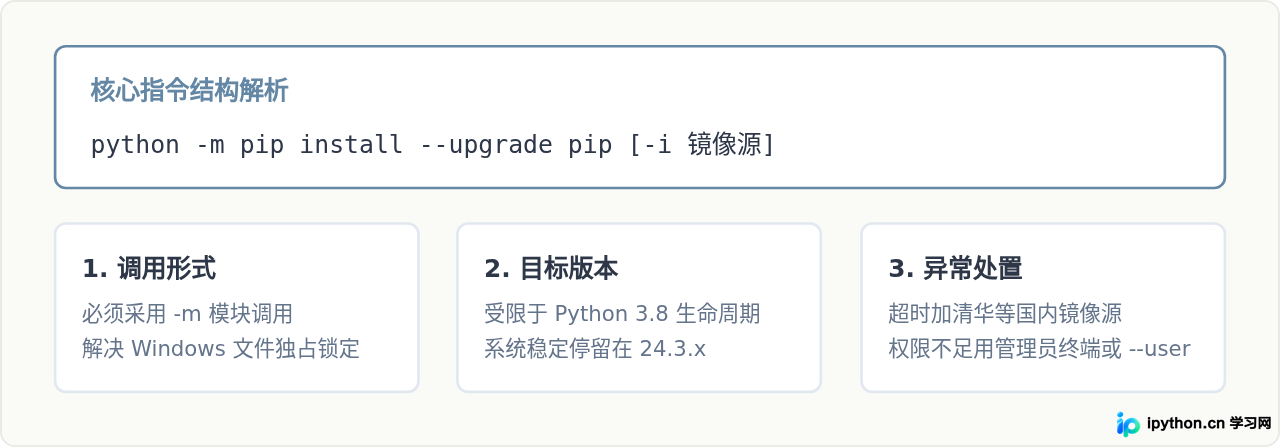 Windows安装Python 3.8后怎么更新pip到最新版本