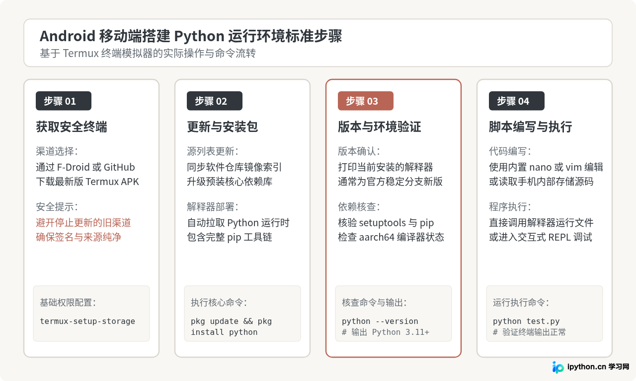 Python官方提供手机版3.7.2安装包吗