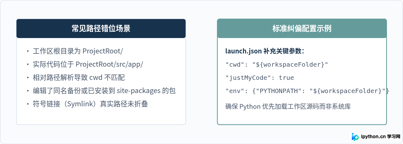 VS Code Python调试断点不生效？排查文件路径、保存状态与解释器匹配