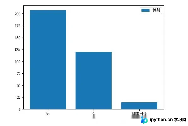 Python基于itchat实现微信好友数据分析与可视化
