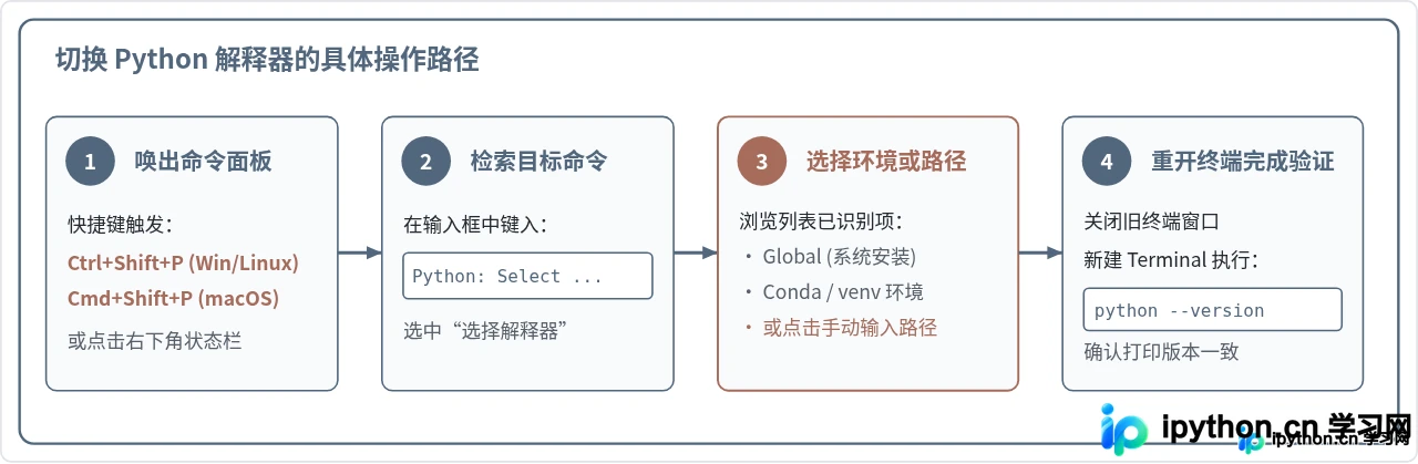 怎么在 VS Code 中切换和管理多个 Python 版本
