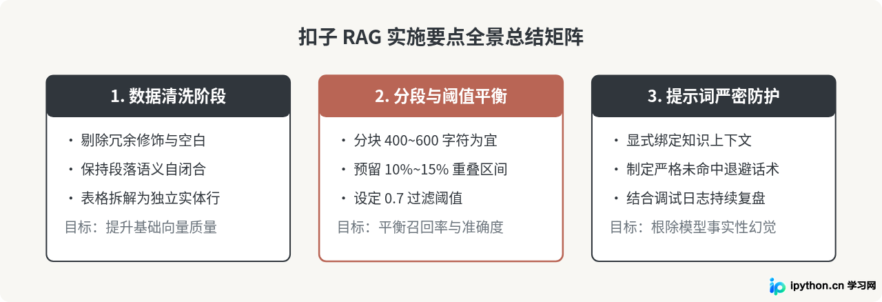 怎么在扣子空间上传知识库并配置RAG检索增强生成