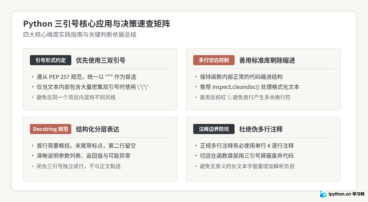 Python三引号的用法：多行字符串与文档字符串