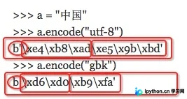 Python3中字符串与字节编码转换详解