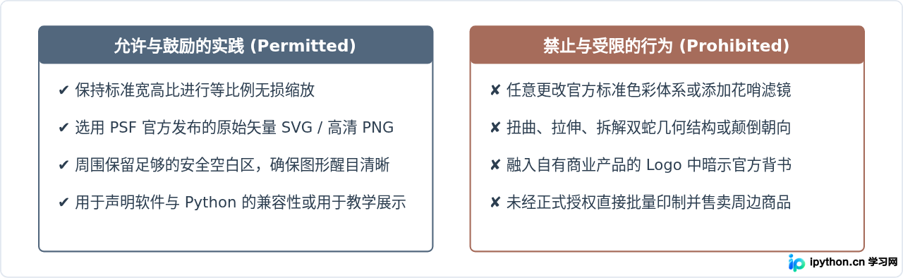 Python官方Logo高清下载与品牌使用规范