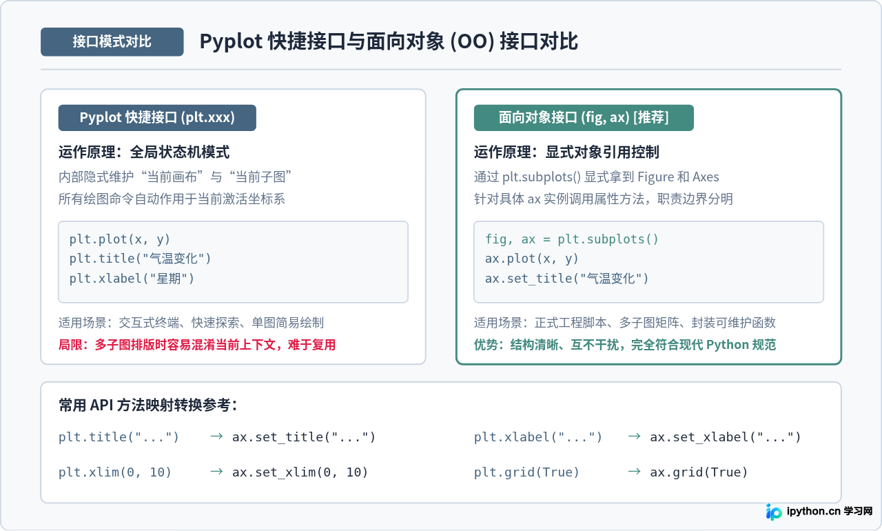 Python Matplotlib绘图入门：环境配置与第一张折线图