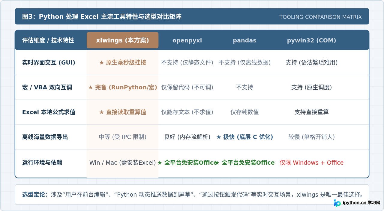 使用xlwings实现Python与Excel实时交互的操作教程