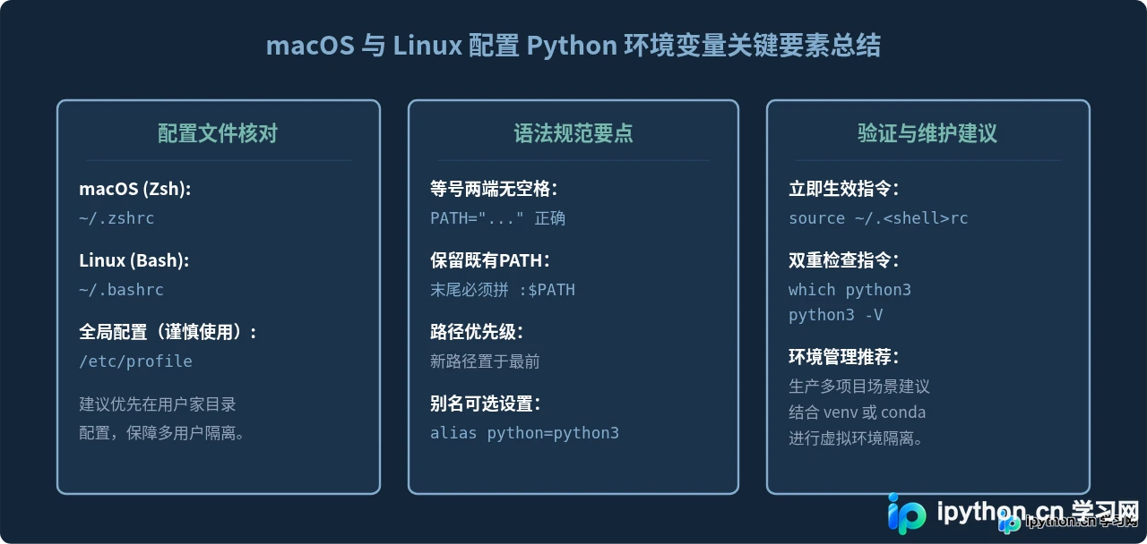macOS与Linux下配置Python环境变量的方法