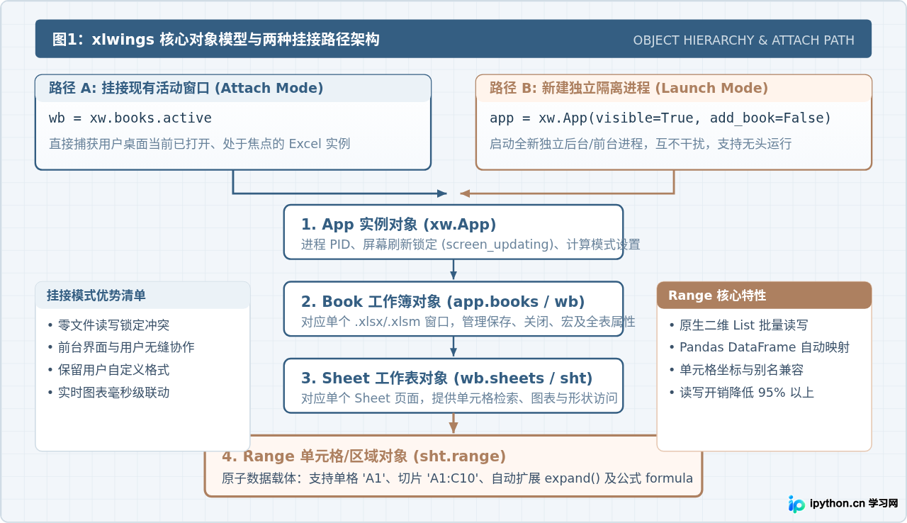 使用xlwings实现Python与Excel实时交互的操作教程
