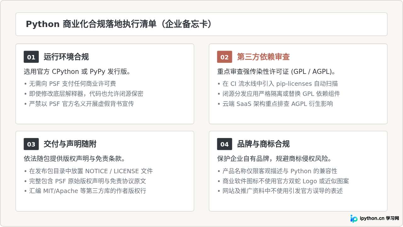 Python是免费的吗？详解开源协议与商业使用边界