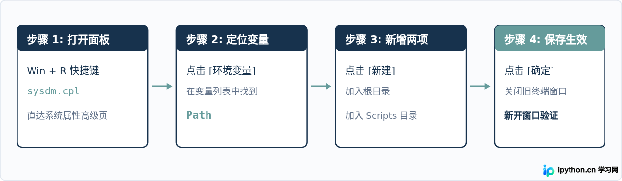 解压即用的Python绿色版怎么配置环境变量